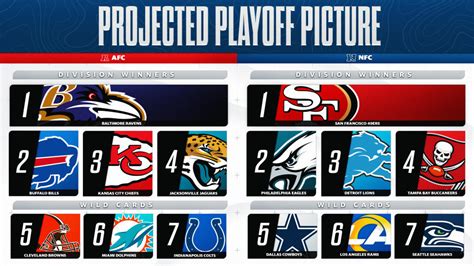 playoff cards|nfl wild card playoffs today.